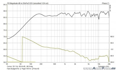 af backup 2012 0018