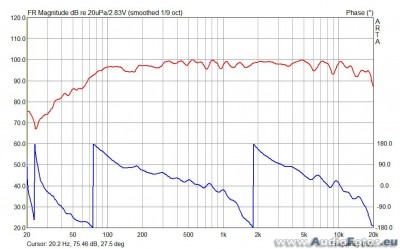 af backup 2012 0022