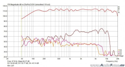 af backup 2012 0023