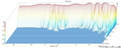 af backup 2012 0024