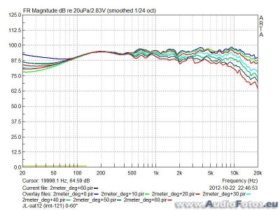 af backup 2012 0042