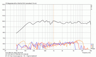 af backup 2013 0210