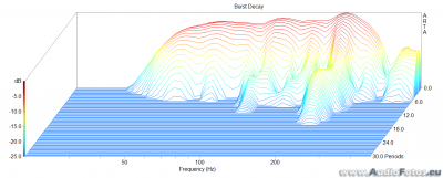 af backup 2014 0040