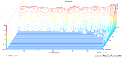 af backup 2014 0313