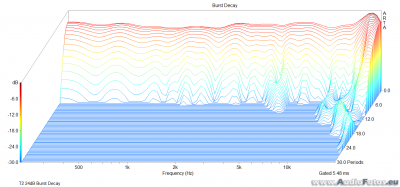 af backup 2014 0316