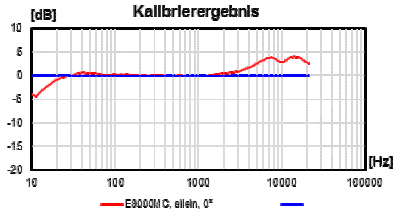 af backup 2014 0738