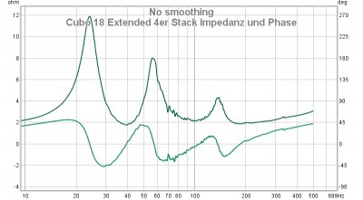Cubo-18-4er-Stack-Impedanz.jpg