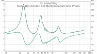 Cubo-18-4er-Stack-Impedanz