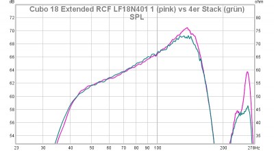 Cubo-18-Extended-1-vs-4-SPL.jpg