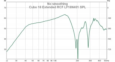 Cubo 18 Extended SPL