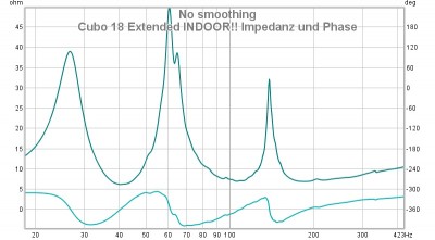 Cubo-18-extended-indoor-impedanz-und-phase.jpg