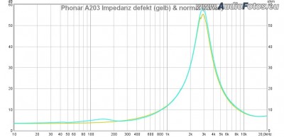 Phonar-a203-Imp.jpg