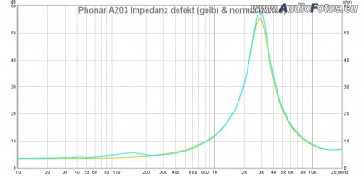 Phonar-a203-Imp.jpg