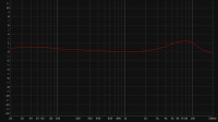 UMIK-1-Kalibrierung_0-deg