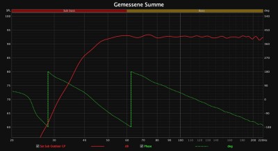 Sub Sat Summe